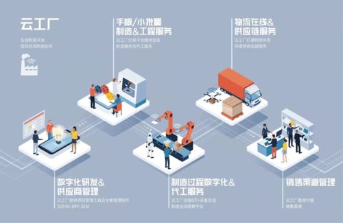 預(yù)告丨全國(guó)唯一五星級(jí)工業(yè)互聯(lián)網(wǎng)示范基地明日發(fā)布重磅成果，同步開啟智慧招生輔助服務(wù)新篇章