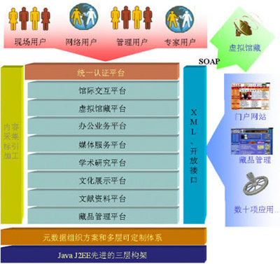 上海金鑫數(shù)字博物館解決方案