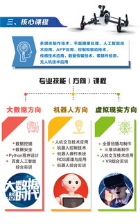 智慧未來，從這里起航——上海市商貿(mào)旅游學(xué)校計(jì)算機(jī)應(yīng)用專業(yè)（人工智能服務(wù)方向）2018招生簡(jiǎn)章